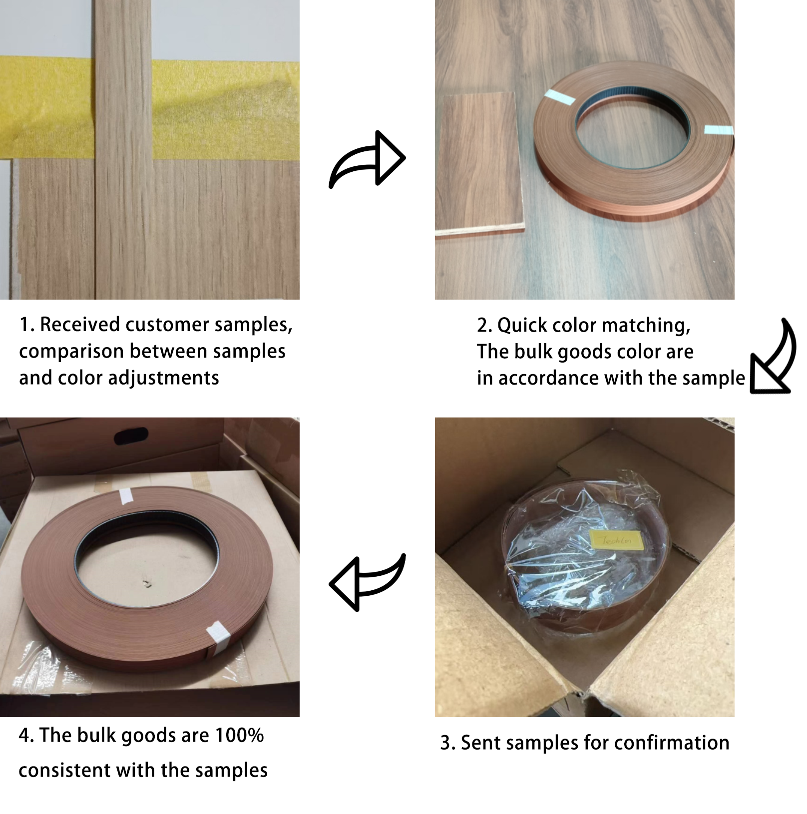Edge Banding SAMPLE SERVICE